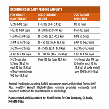 Load image into Gallery viewer, Purina ONE SmartBlend Healthy Weight Turkey Formula Dry Dog Food

